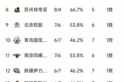 开云APP-关于山西豪取两连胜，领先积分榜的信息