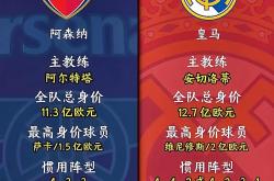 -关于欧冠资格悬念重重，各支球队紧咬积分榜的信息