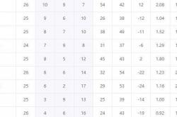 开云官网-篮球官方公布最新积分榜，悬念再起