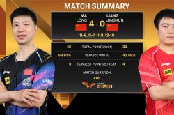 开云APP-日本队横扫奥地利队，马龙状态火热的简单介绍