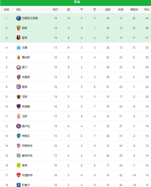 南美洲俱乐部联赛积分榜排名发生变化