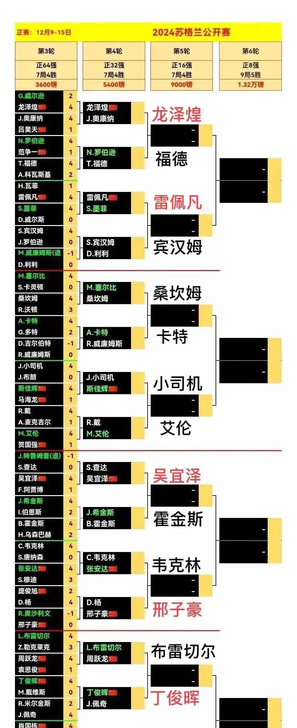 苏格兰队在比赛中全力以赴，成功晋级淘汰赛