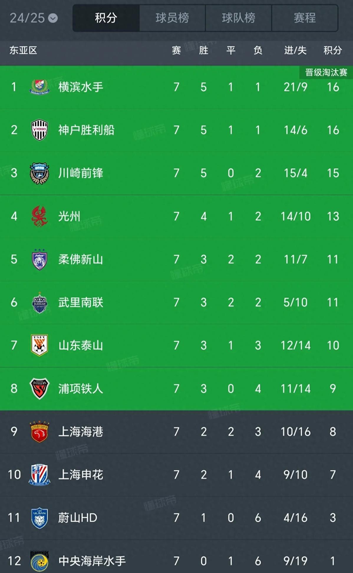 上港客场大胜绿城，继续领跑积分榜的简单介绍