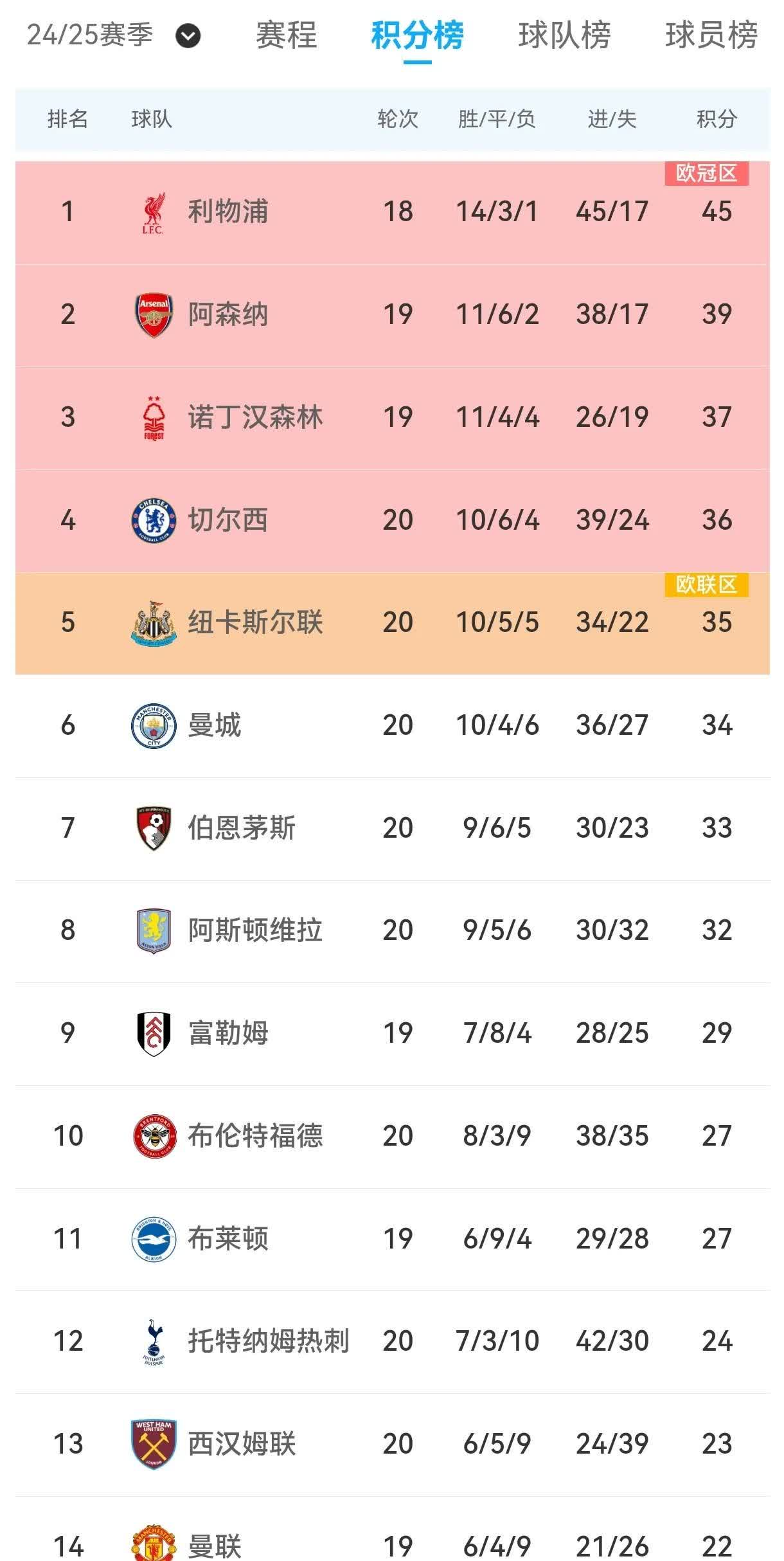 包含里尔惨遭逆转，法甲积分榜优势受到挑战的词条