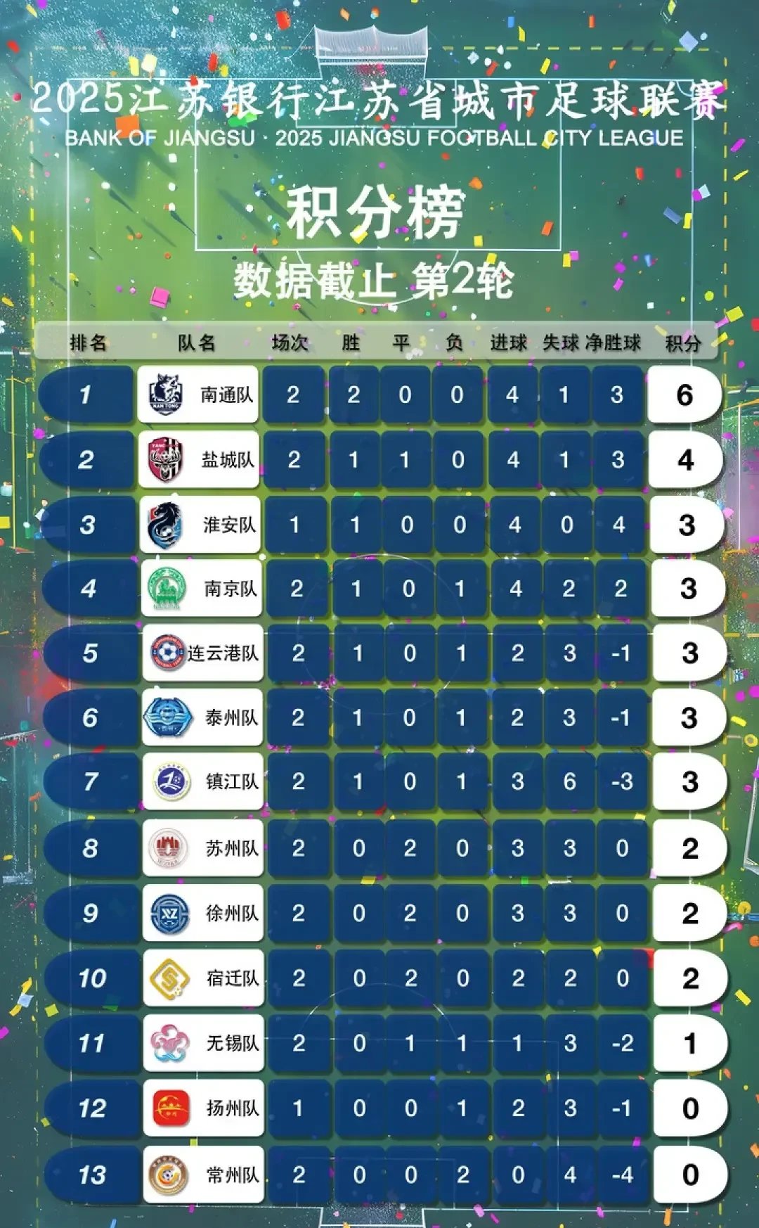 联赛赛程紧凑，球员体能面临挑战