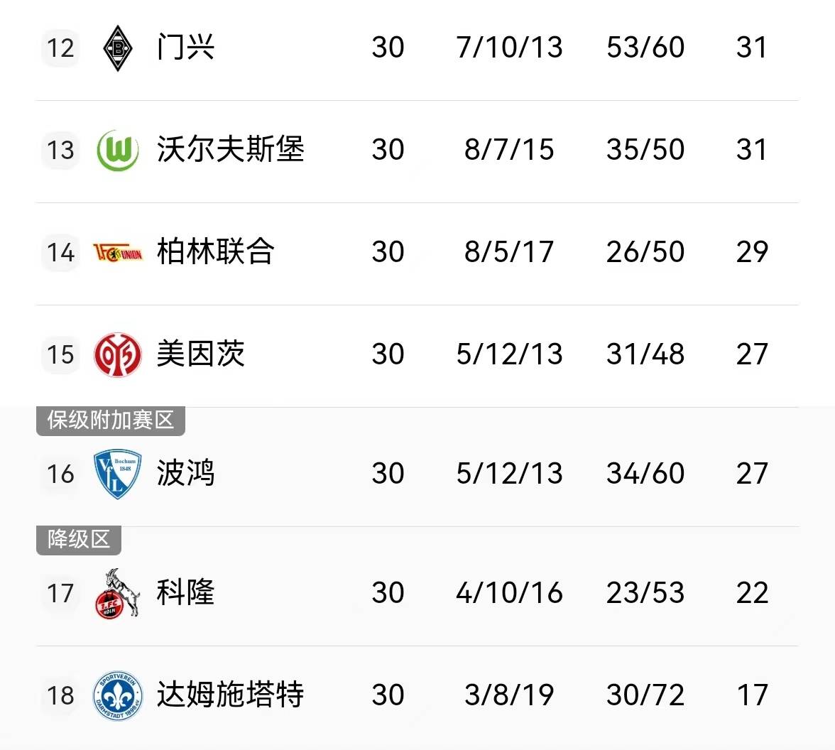 关于勒沃库森苦战不胜，积分榜持续低迷的信息