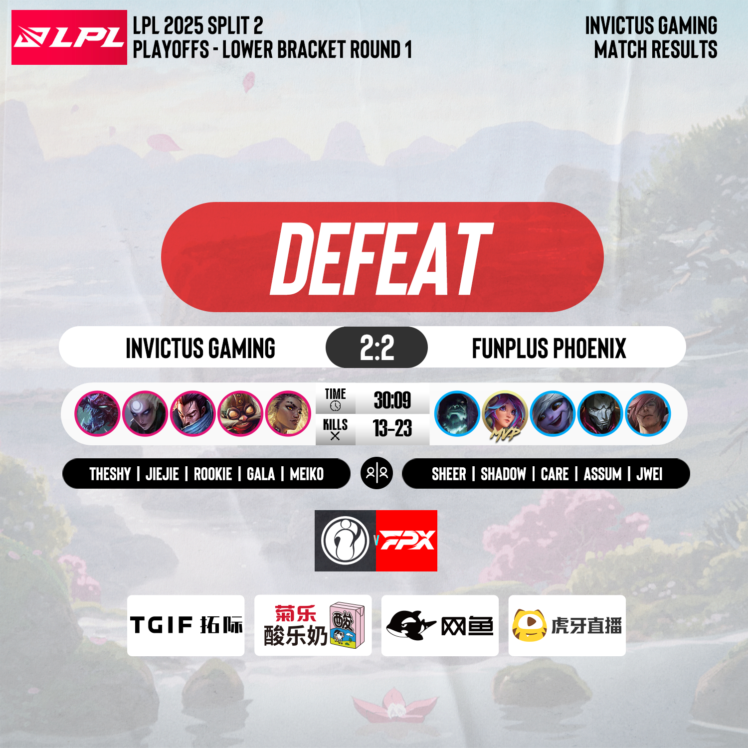 FPX绝杀GEN,Bin团战一打五四强赛2:1(洛杉矶) FPX绝杀GEN,Bin团战一打五四强赛2:1(洛杉矶)