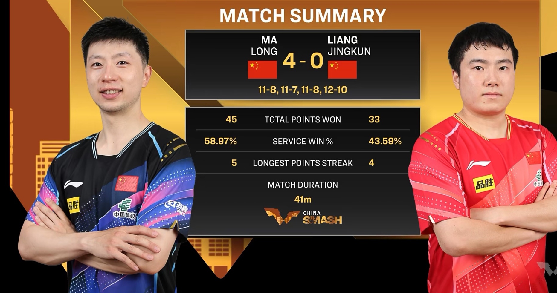 日本队横扫奥地利队，马龙状态火热的简单介绍